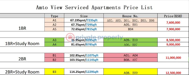 1 bedroom Apartment For Sale Valley Archade Lavington Nairobi - 6