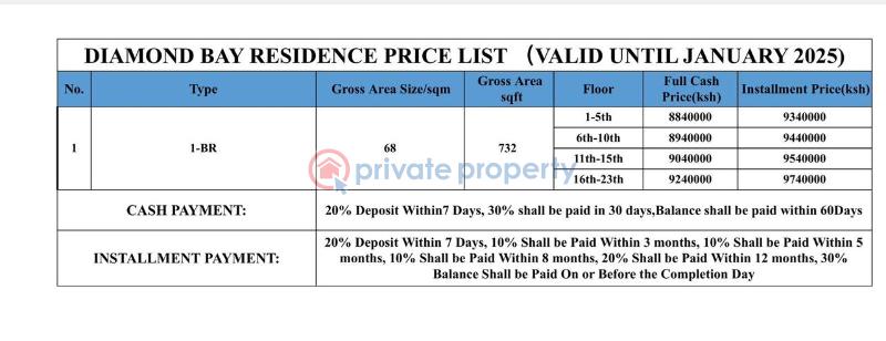 2 bedroom Apartment For Sale westlands Nairobi - 6