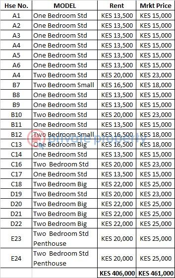 10 bedroom Block of Flats For Sale Off Beach Road Nyali Mombasa  - 4