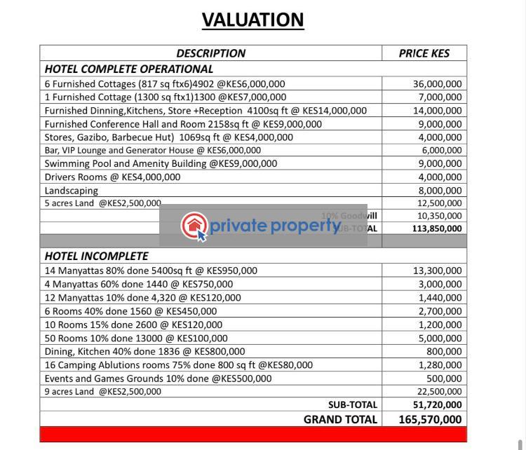 Hotel / Guest House For Sale &nbsp;kajiado Town Kitengela Kajiado - 21