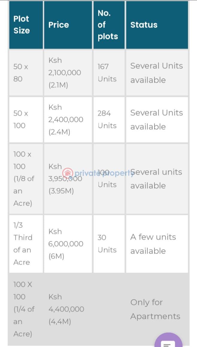 Residential Land For Sale Vipingo, Off Malindi Road Vipingo Beach. Mtwapa Kilifi - 0