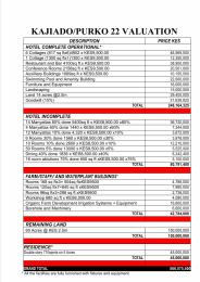Land For Sale Kajiado Town Kajiado1 Kitengela 